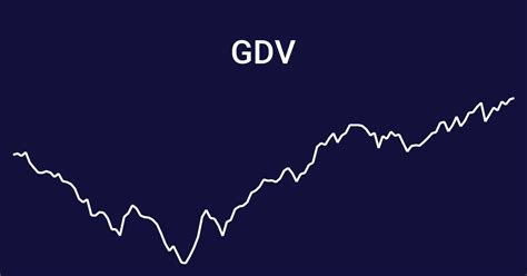 gdv stock dividend history